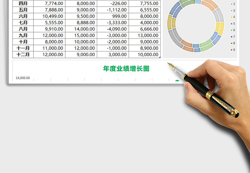 2025年年度销售业绩分析报表