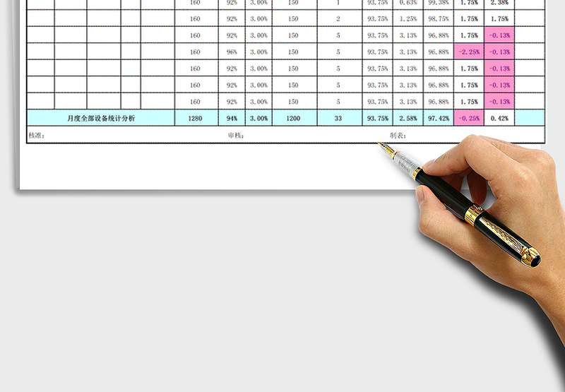2024年设备故障率、利用率统计分析表exce表格