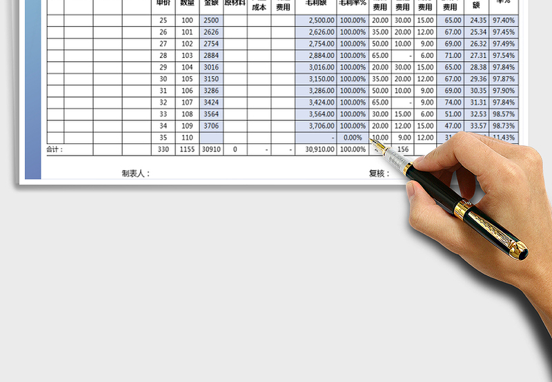 2025年费用成本利润表-净利率计算