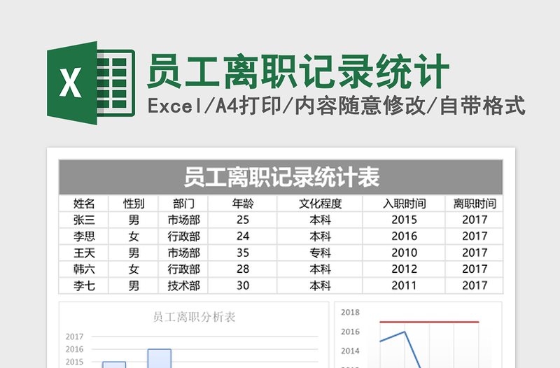 2025员工离职记录统计excel模板