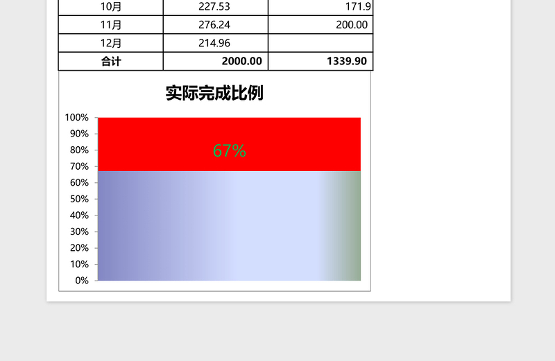 2025年度销售任务完成进度分析Excel模板