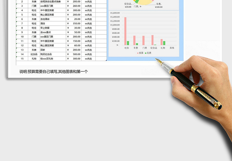 2025年旅行费用预算与管理表格