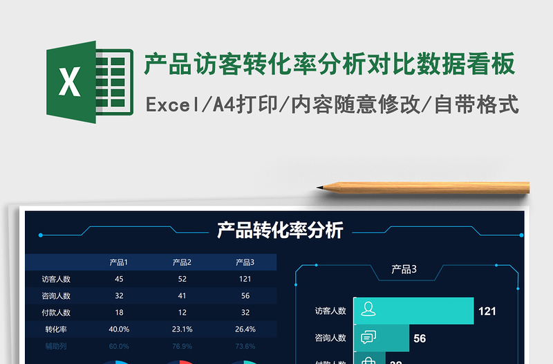 2024产品访客转化率分析对比数据看板exce表格免费下载