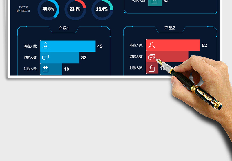 2024产品访客转化率分析对比数据看板exce表格