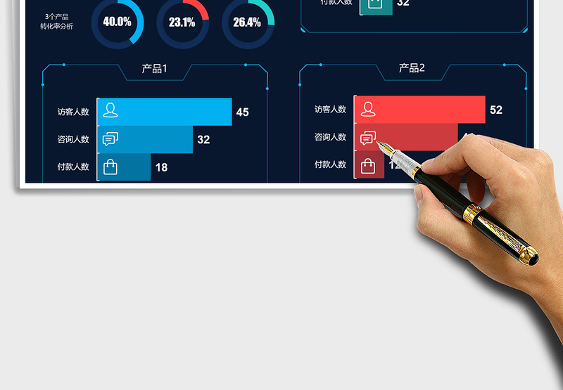 2024产品访客转化率分析对比数据看板exce表格免费下载