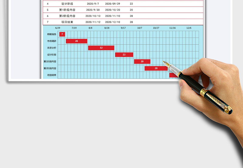 2024年项目时间进度规划工作汇报表