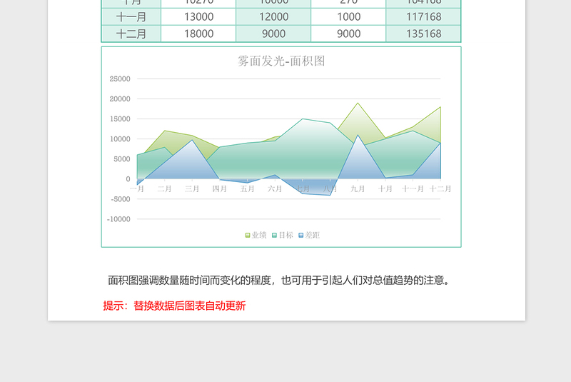 2025雾面年度销售业绩分析面积图Excel模板