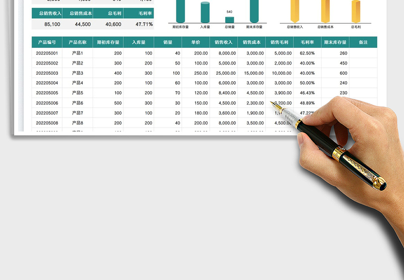 2025产品销售利润管理表免费下载