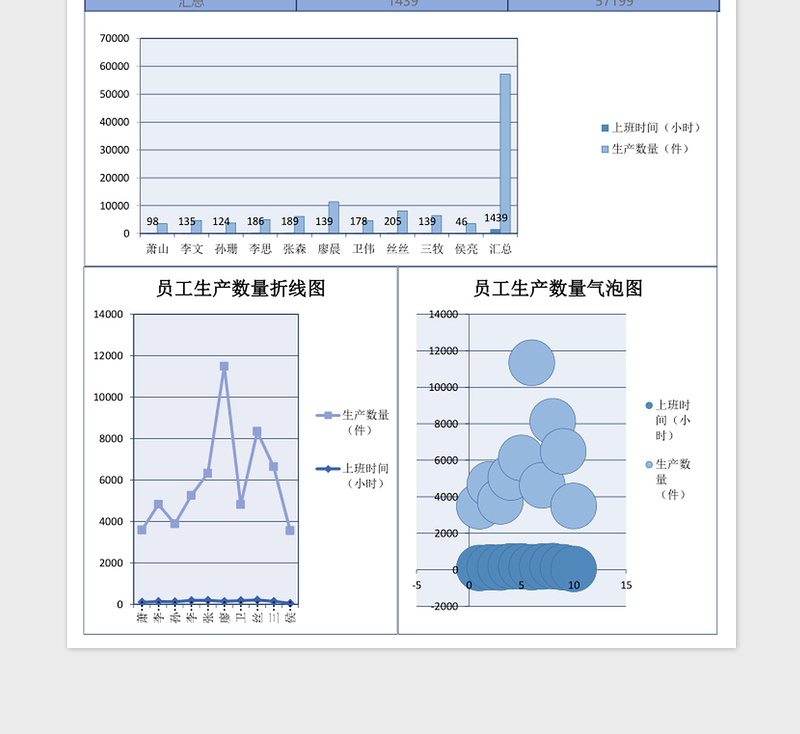 2025公司员工对比比例图excel表格模板