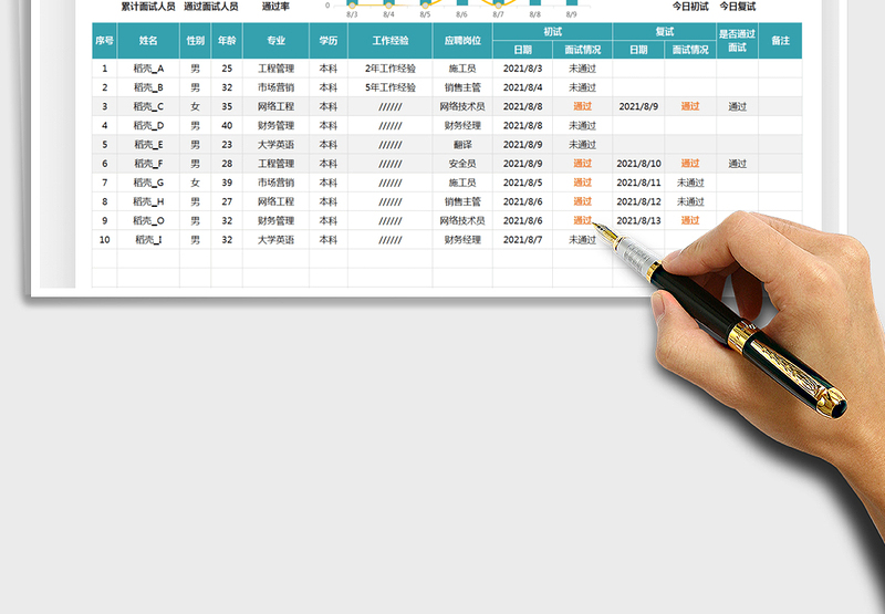 2025招聘面试记录表免费下载
