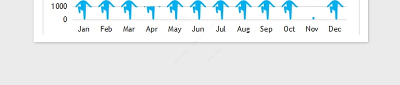 2025年可视化图表—精美多种色彩直方图免费下载
