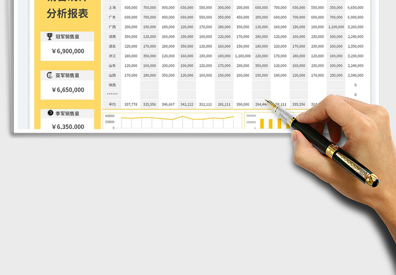 2025企业产品全年销售分析统计报表免费下载