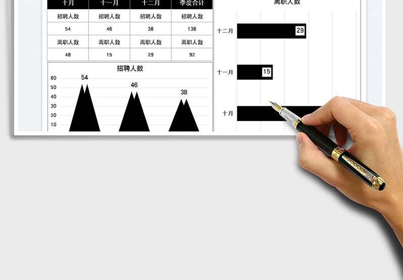 2025行政人事入职离职统计图表免费下载