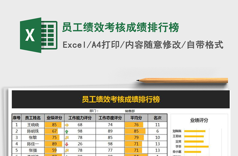 2025年员工绩效考核成绩排行榜