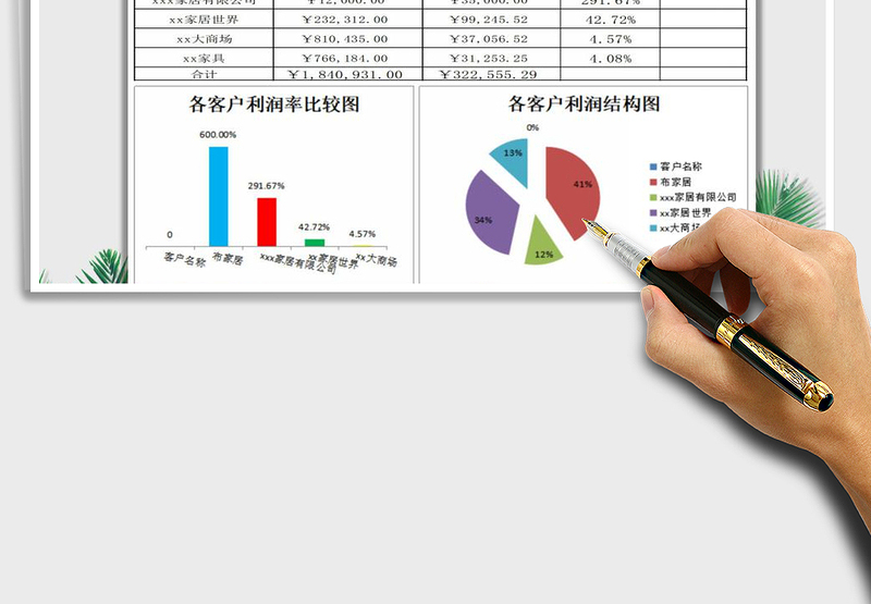 2025年客户销售利润排名