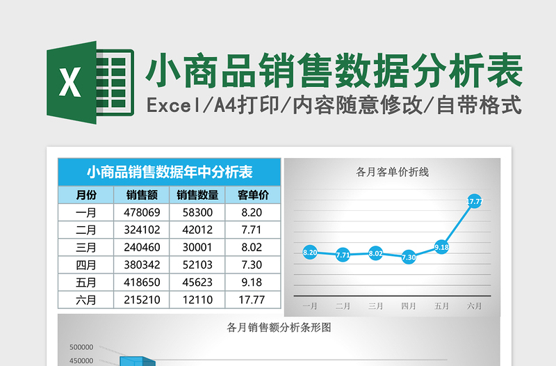 2025小商品销售数据分析表Excel表格模板