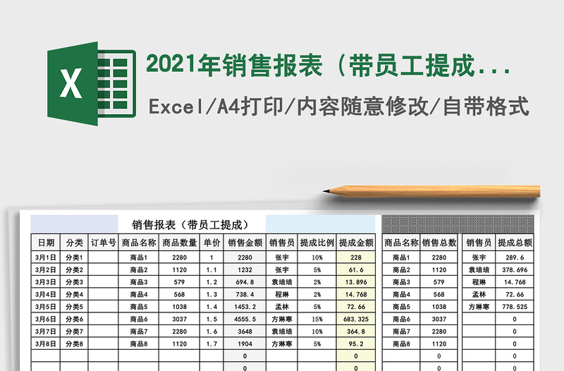2025年销售报表（带员工提成）