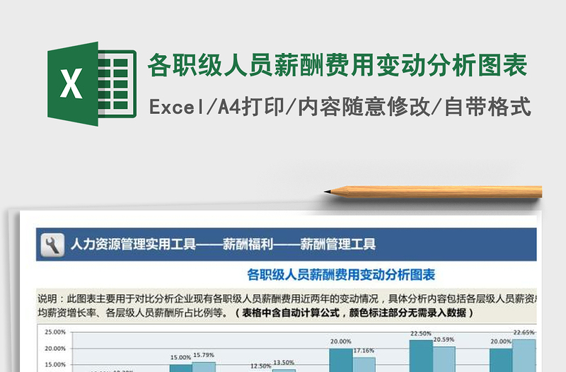 2024年各职级人员薪酬费用变动分析图表免费下载