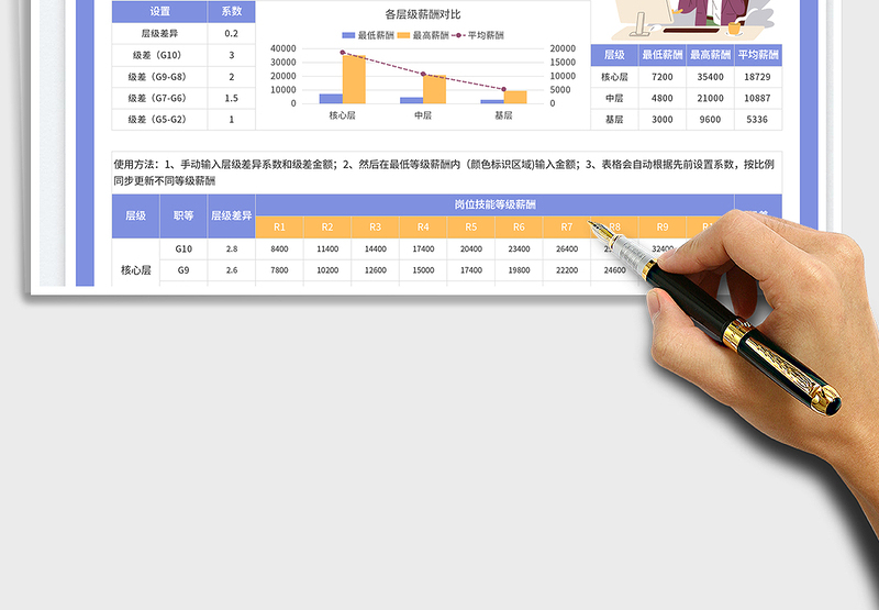 2025岗位技能薪酬等级表免费下载