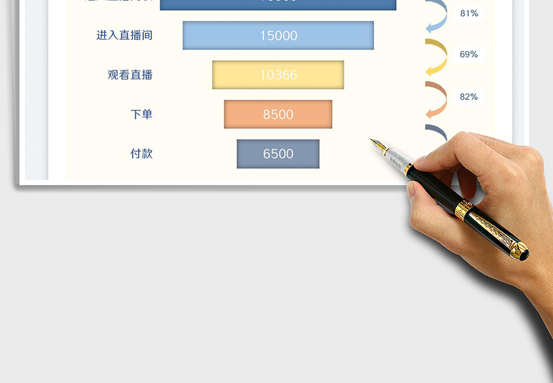 2025直播转化漏斗复盘表