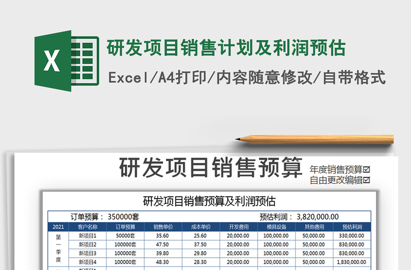 2025年研发项目销售计划及利润预估