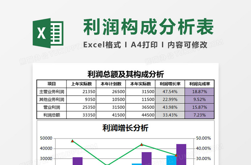 利润总额及其构成分析表excel表格下载