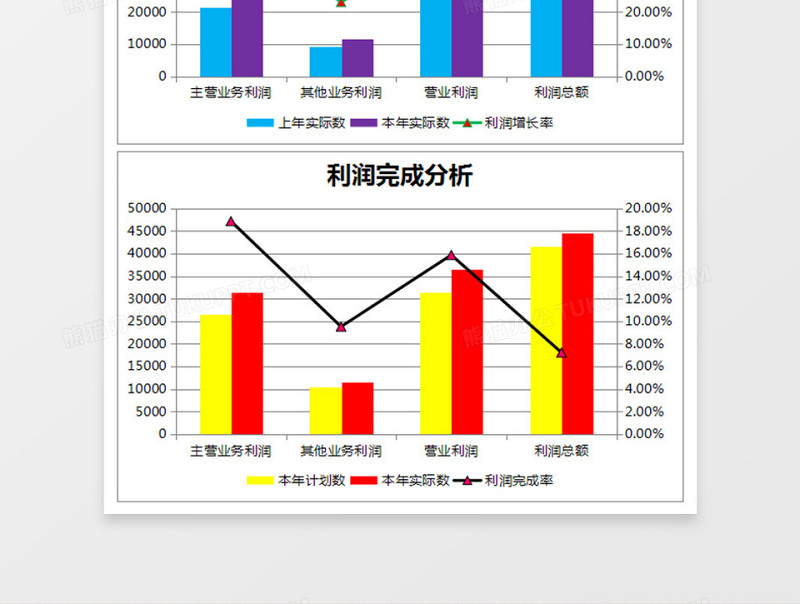 利润总额及其构成分析表excel表格下载