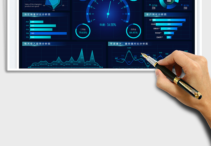 年度销售报表-数据可视化看板