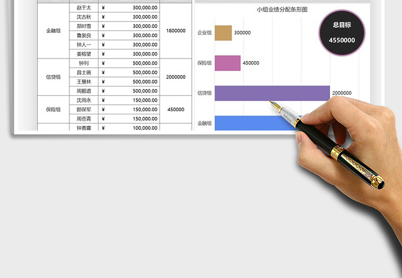 2025年销售业绩目标计划图表