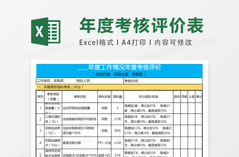 采购年度工作情况绩效考核表excel模板