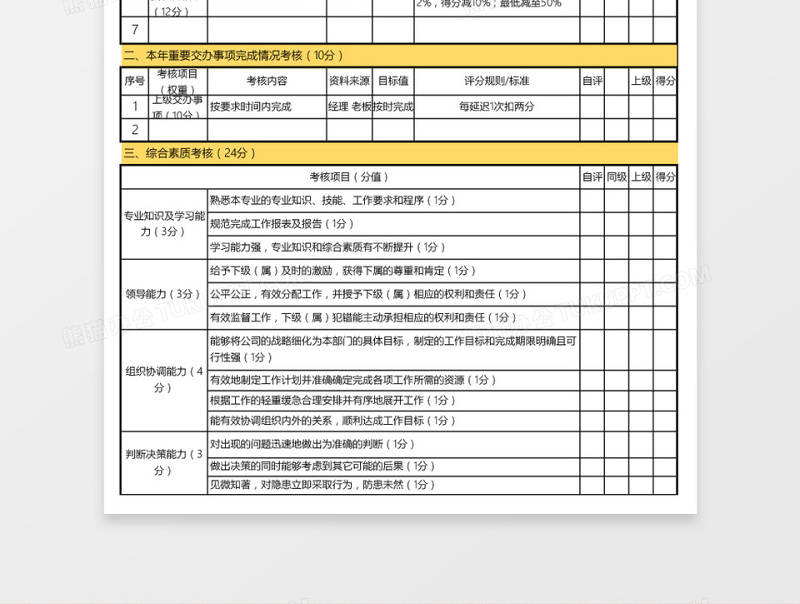 采购年度工作情况绩效考核表excel模板