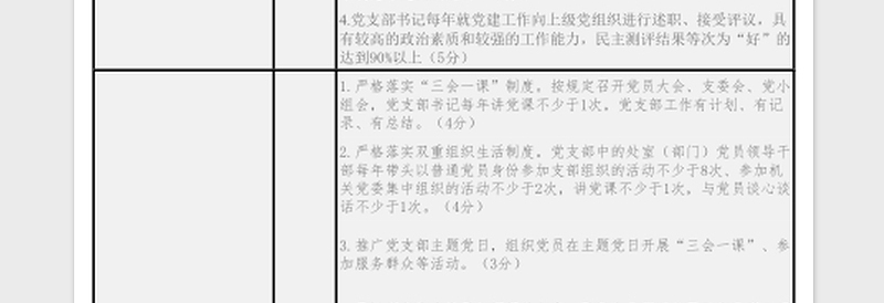 2024年机关党支部建设标准暨“五好党支部”考评表免费下载