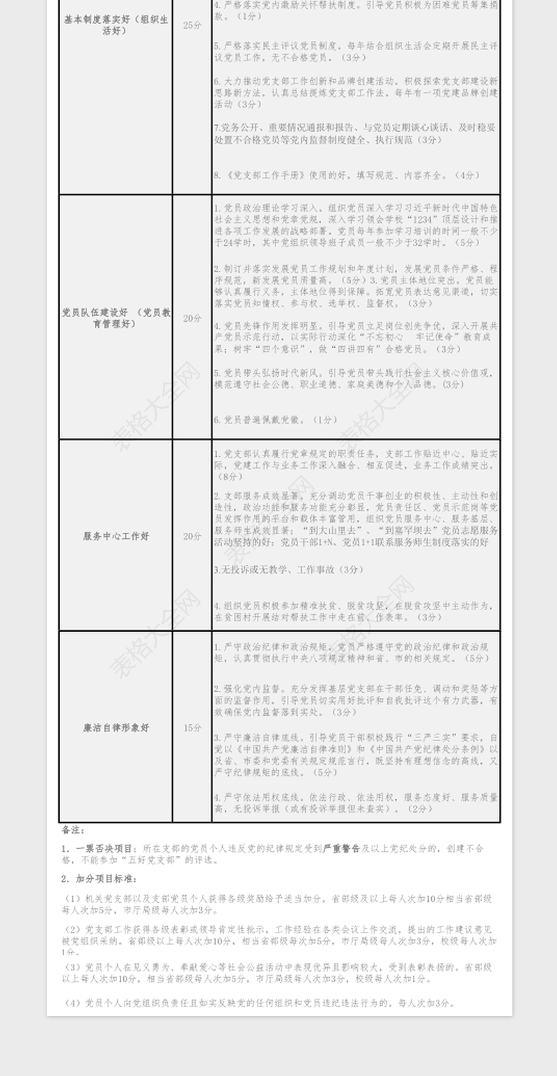 2024年机关党支部建设标准暨“五好党支部”考评表