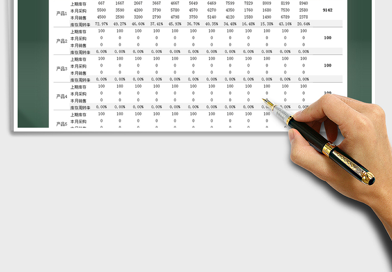 2025年仓库产品库存周转率盘点