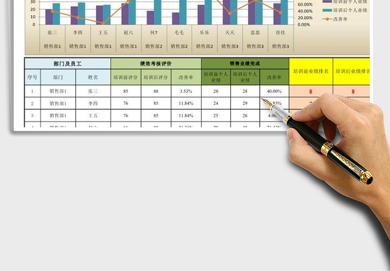 2025年培训成效分析图表（各部门）