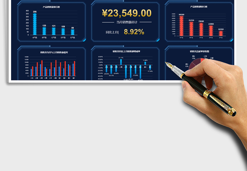 2025年月度产品销售员销售业绩可视化看板