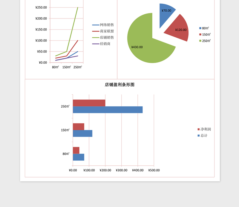 店铺盈利数据表excel表格模板