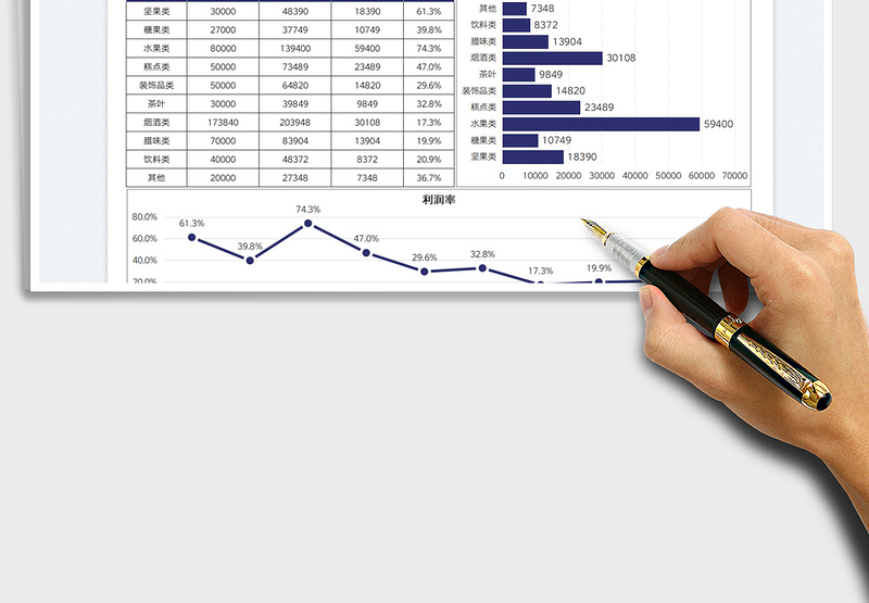 2025年货销售分析可视化图表免费下载
