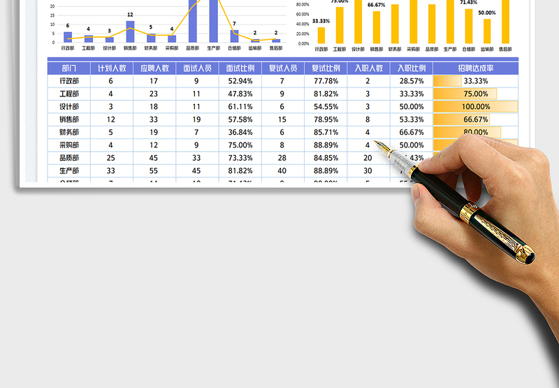 2025人员招聘计划统计表免费下载