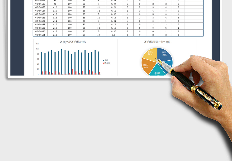2024年产品质量分析（可视化图表）