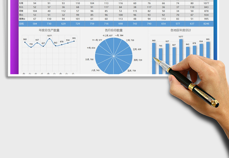 2025年各地区每月生产数据报告免费下载