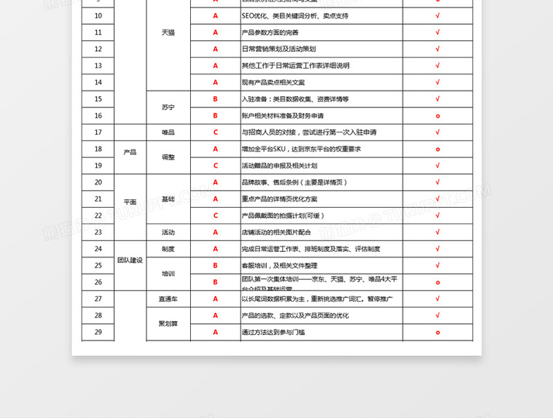 运营月报表计划表免费下载