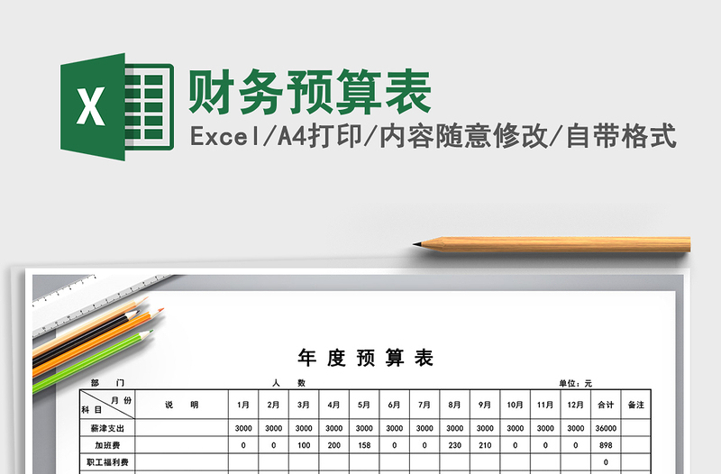 2025年财务预算表