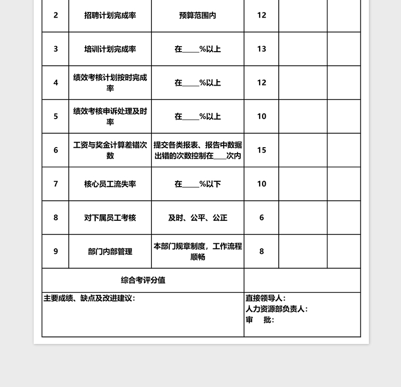 人力资源部经理绩效考核表下载