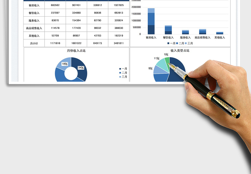2025酒店经营收入分析图表免费下载
