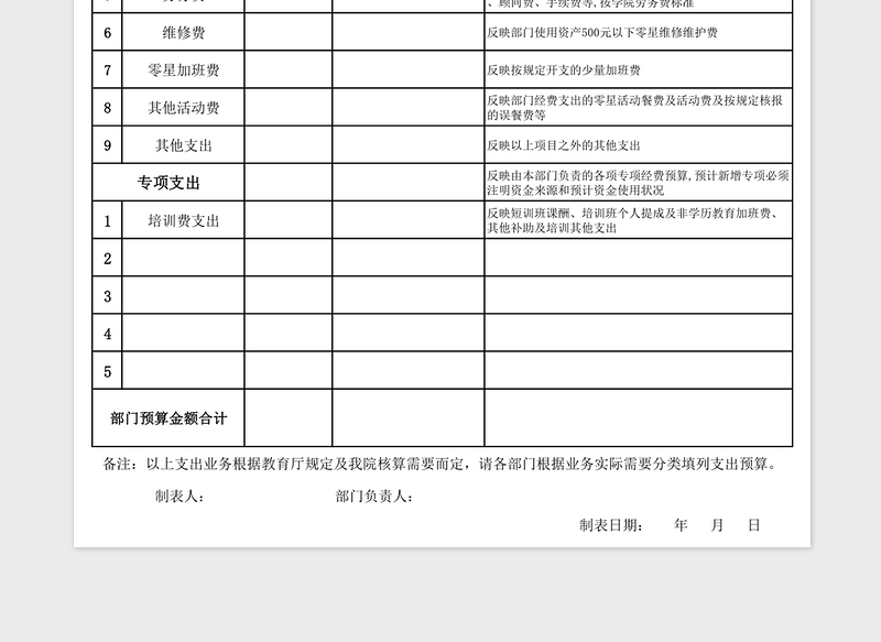 2025教学单位经费预算申请Excel表