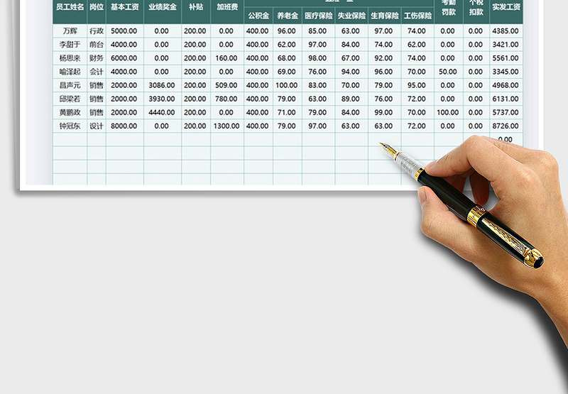 2025年财务月度工资发放结算表