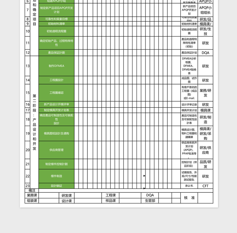 APQP项目计划表模版免费下载