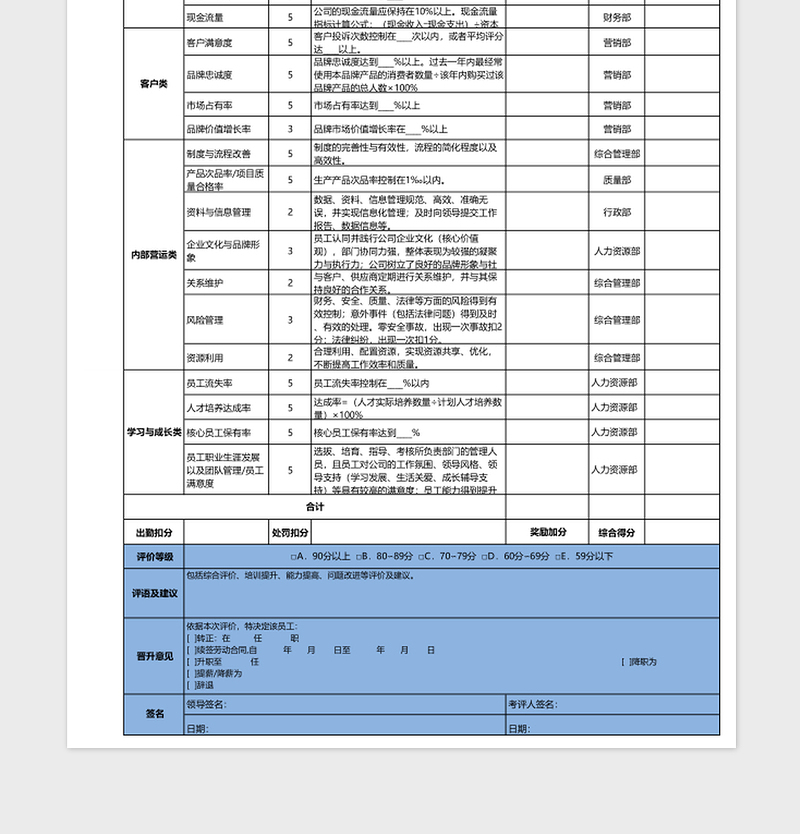 2025绩效考核表excel模板