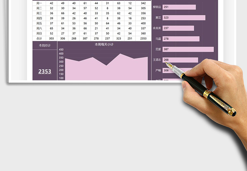 2025年销售业绩可视化分析图表